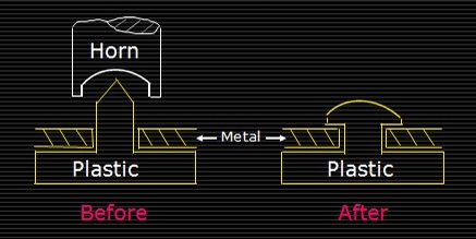 超音波ステーキング(かしめ) 超音波ステーキング(かしめ)