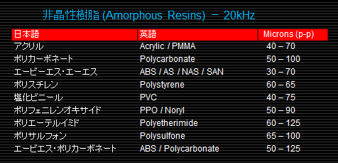 非晶性樹脂（Amorphous Resins）