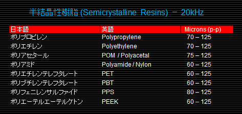 半結晶性樹脂（Semicrystalline Resins）