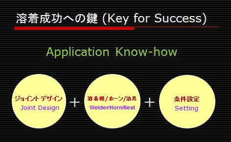 超音波溶着設計(Joint Design) 超音波溶着設計(Joint Design)