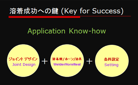 超音波溶着設計（Joint Design）