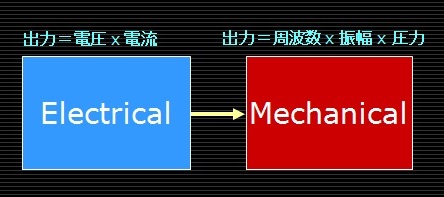 超音波溶着とは? 超音波溶着とは?