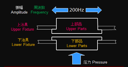 振動溶着の原理