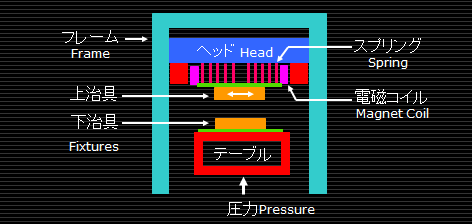 振動溶着装置の構成 振動溶着装置の構成