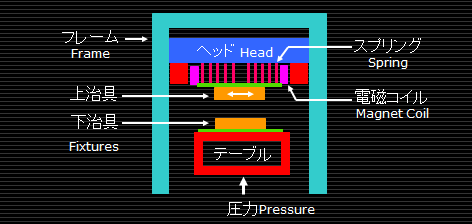 振動溶着装置の構成