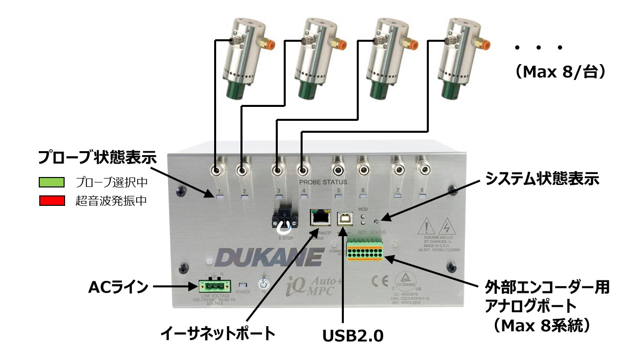 iQ Auto-Plusインターフェース及びI/O
